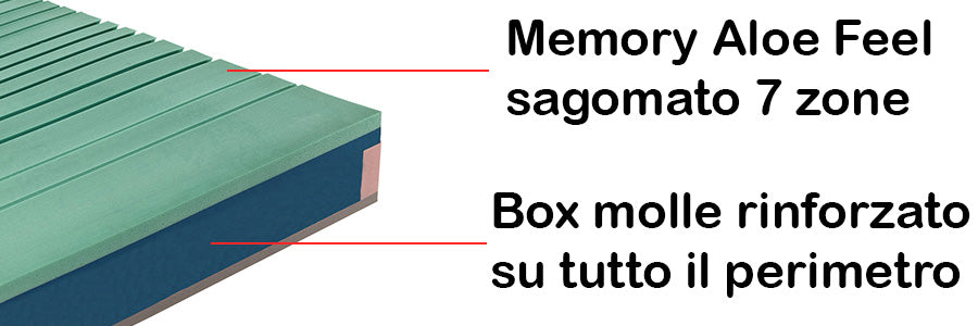 Materasso super micro 800/1200/1600 molle insacchettate indipendenti