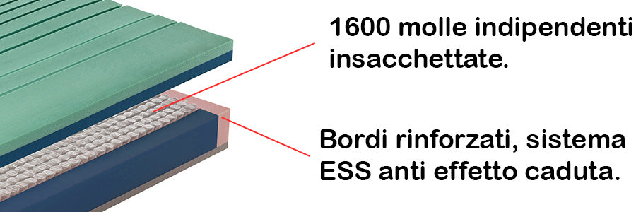 Materasso super micro 800/1200/1600 molle insacchettate indipendenti